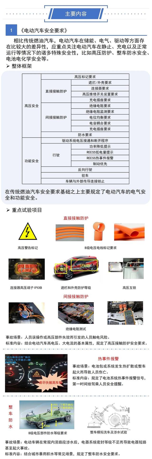 一圖看懂工信部三項(xiàng)電動(dòng)汽車(chē)強(qiáng)制性國(guó)家標(biāo)準(zhǔn)(圖2)