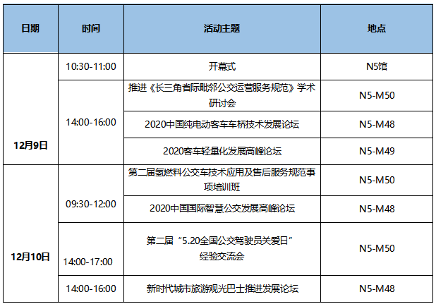7大會(huì)議日程新鮮出爐！CIBE 2020上海國(guó)際客車展等您來！(圖1)