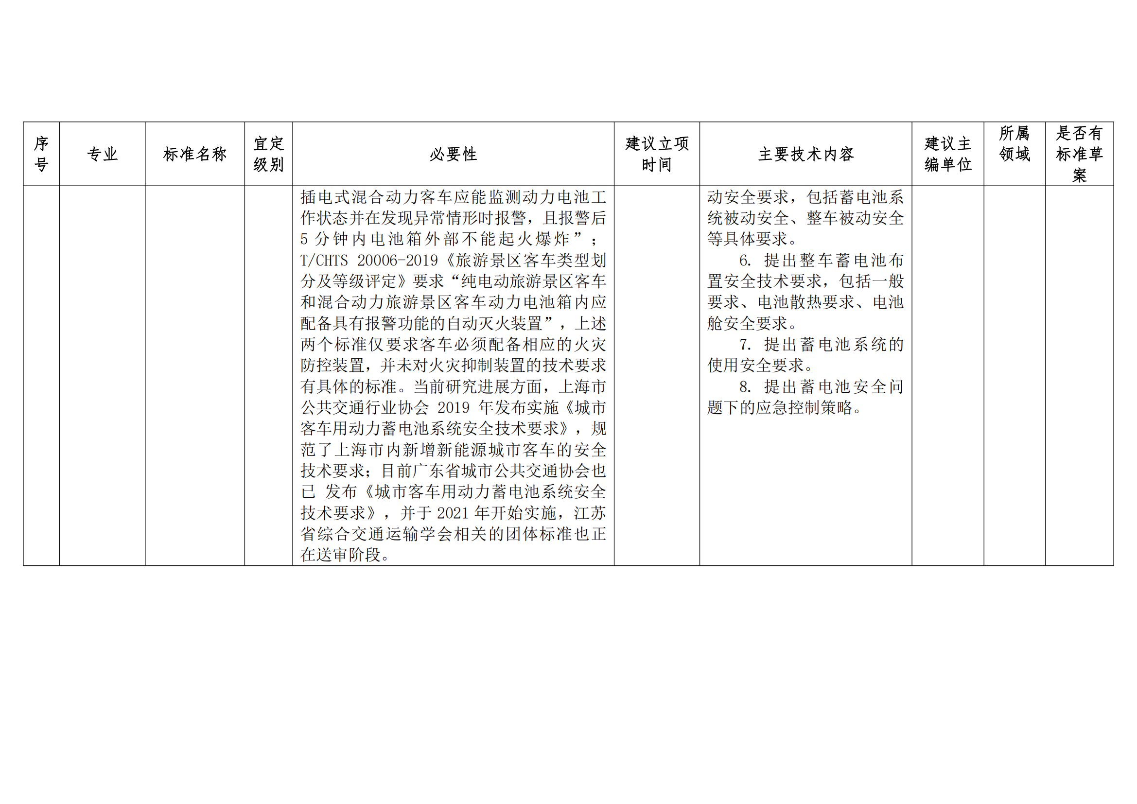 關(guān)于征集城市公共交通團(tuán)體標(biāo)準(zhǔn) 制定項目需求的通知(圖5)