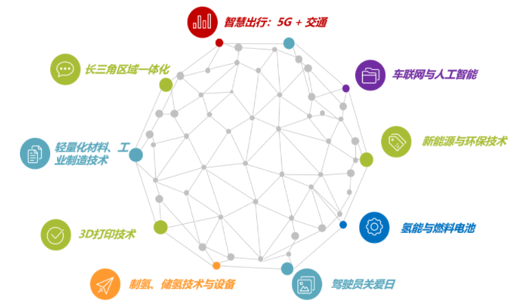 揭幕2021第十屆上海國際客車展同期活動精彩看點，帶您先睹為快！(圖6)