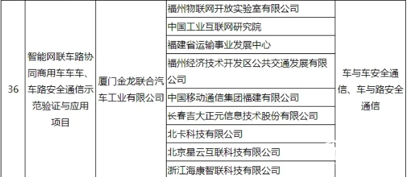 惟一客車企業(yè)！工信部公布車聯(lián)網試點名單，金龍客車登榜(圖2)