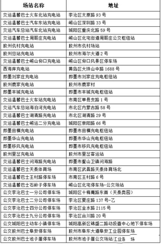 好消息！青島又有10座公交充電站向社會車輛開放(圖1)