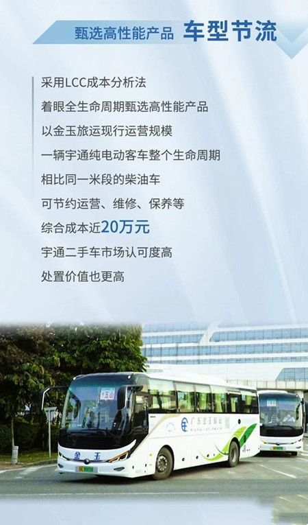 宇通：以逆向思維跑出加速度，金玉旅運大手筆再購75輛新車(圖3)